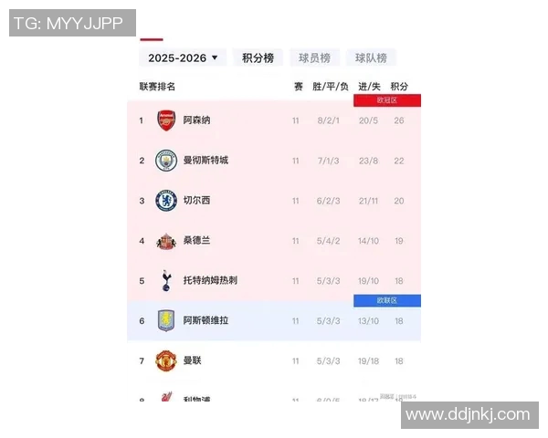 新曼城主场大胜利物浦，继续领跑英超联赛积分榜