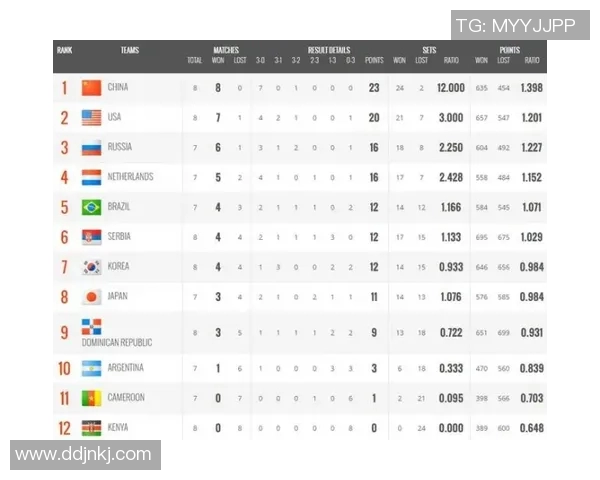 西安网球队在世界杯积分榜上以58分稳居第一名展现强大实力