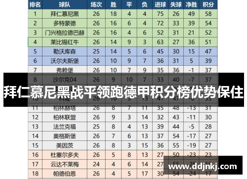 拜仁慕尼黑战平领跑德甲积分榜优势保住